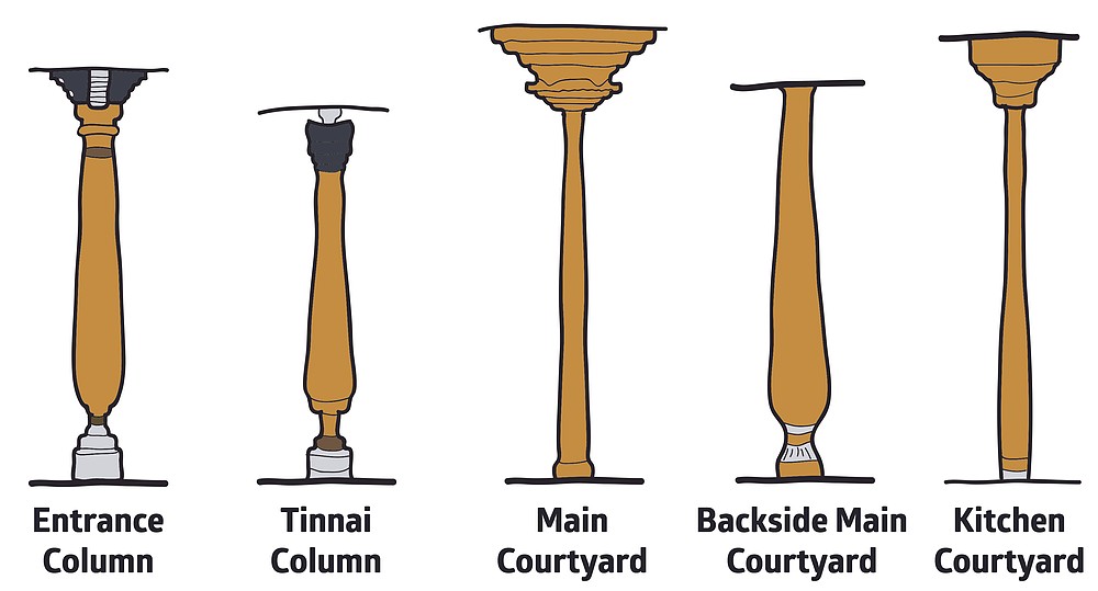 Proportionated Parts of the Columns